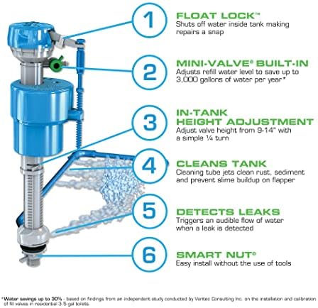 Danco HC660 Toilet Flush Valve Set